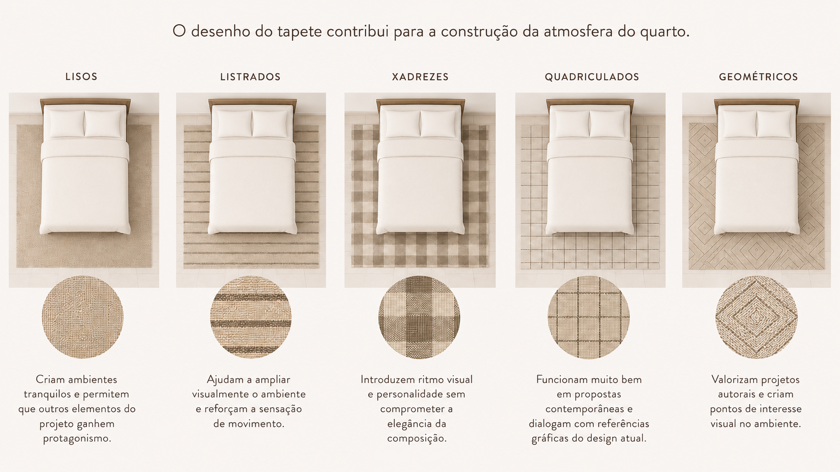 infográfico com exemplos visuais de tapetes lisos, listrados, xadrezes, quadriculados e geométricos aplicados em diferentes composições de quarto.